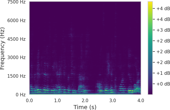 Spectrum 3